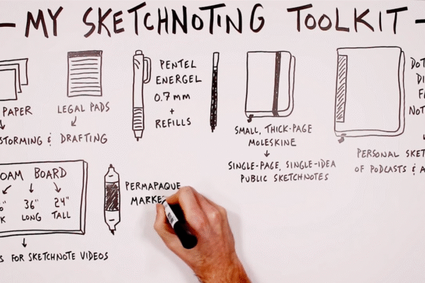 Visual note taking: 5 easy steps to start sketching your ideas
