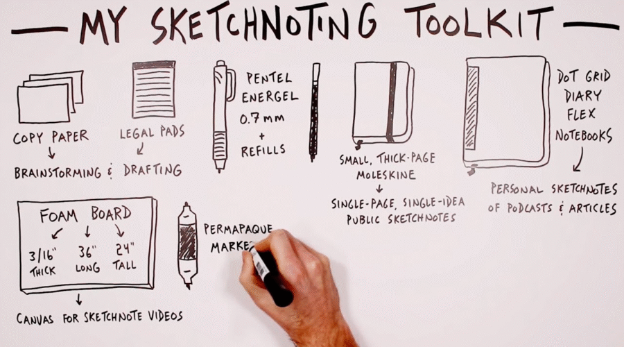 Visual note taking: 5 easy steps to start sketching your ideas